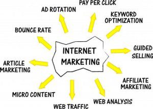 Internet Marketing –Advertisement