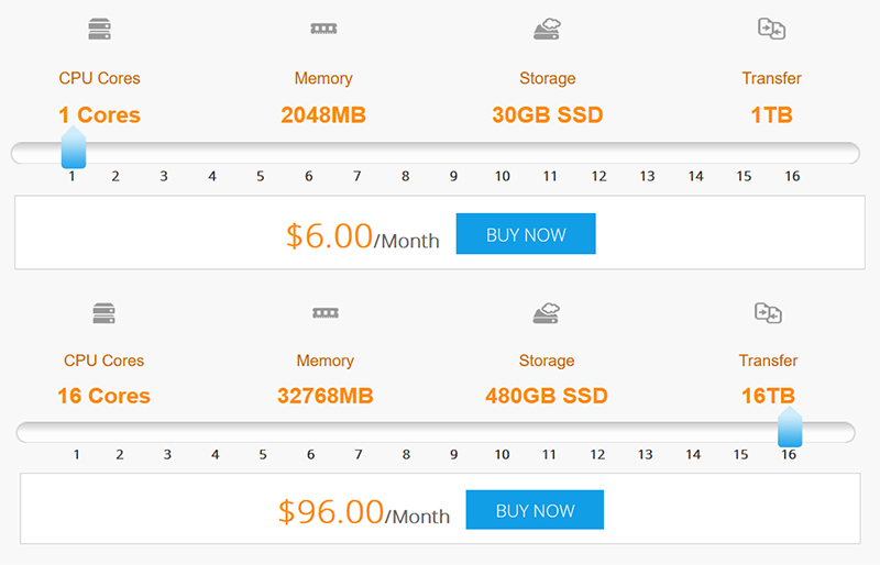 InterServer Hosting - All You Need to Know 6 Cloud VPS Hosting