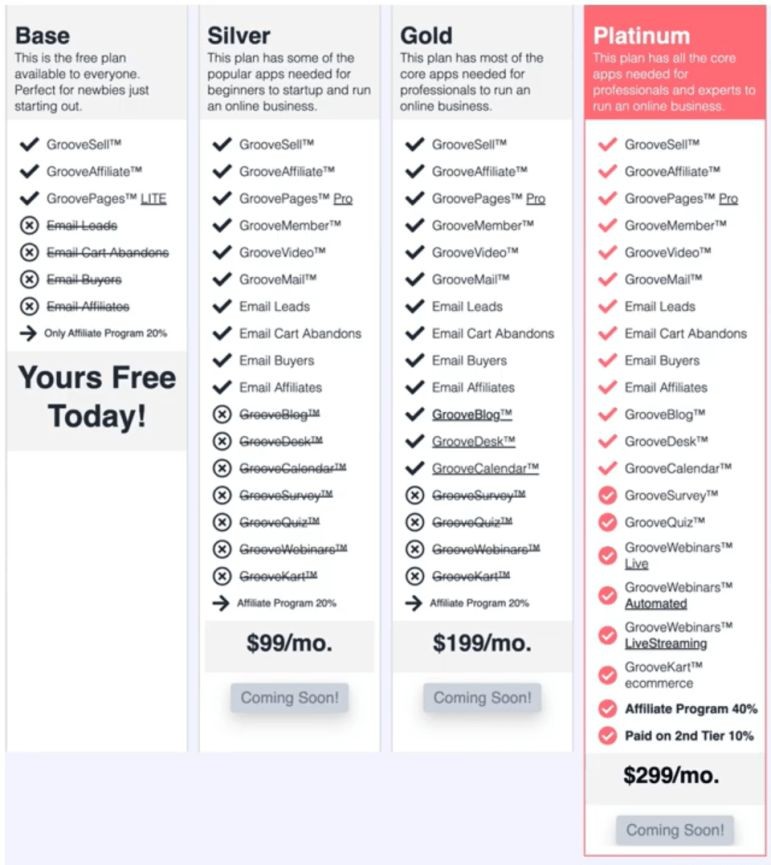GrooveFunnels Review - Here's Everything You Need to Know 3 GrooveFunnels Review – Here’s Everything You Need to Know